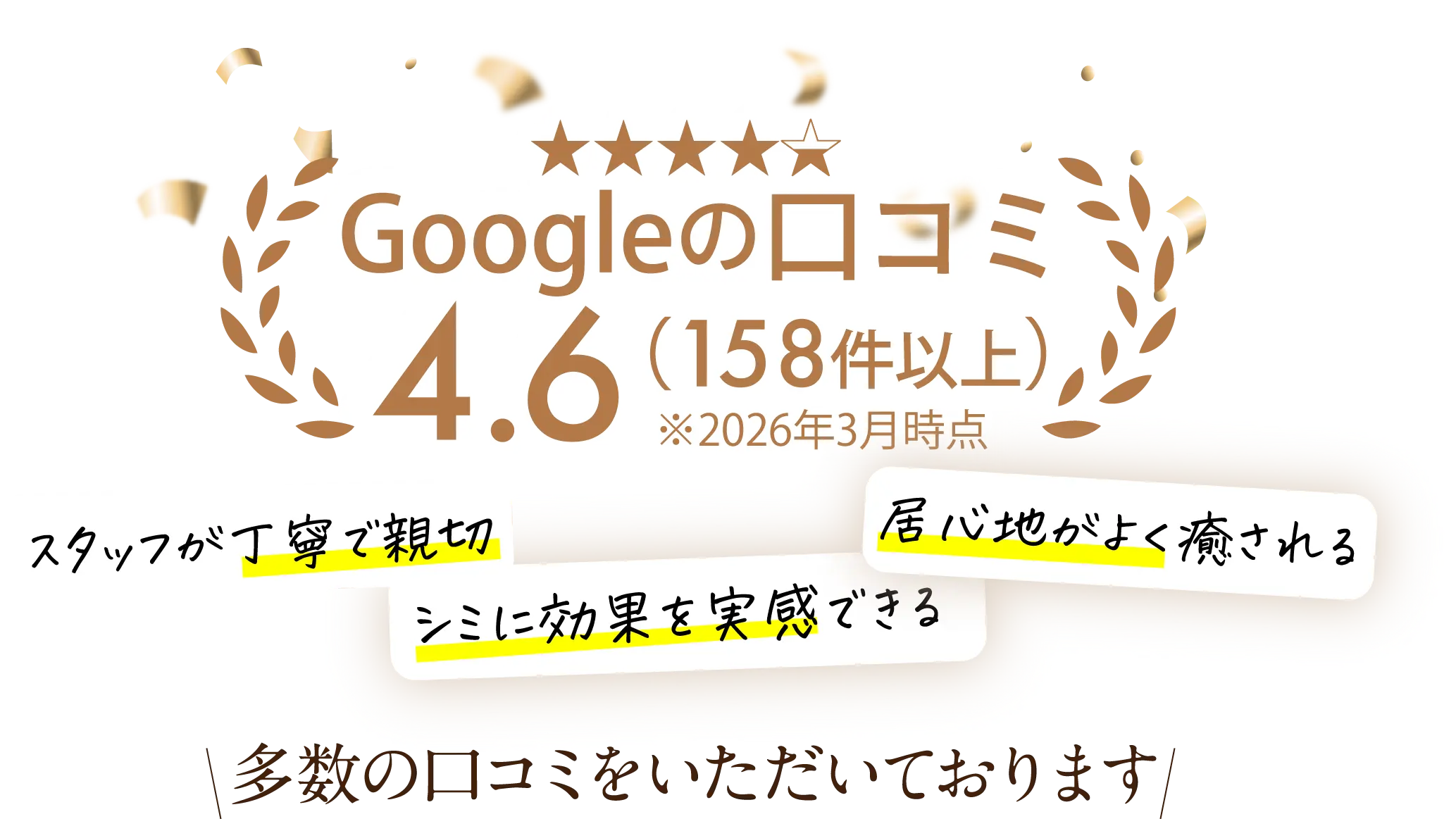 Googleの口コミ 4.6（158件以上）